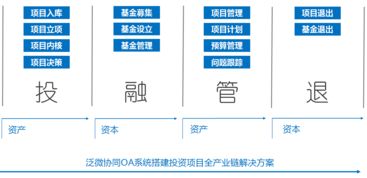 項目投資全周期管理 打造更懂投資需求的OA系統