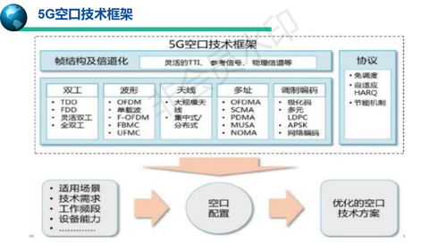 5G移動通信系統(tǒng) 技術演進與未來服務藍圖